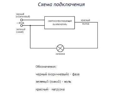 Фотореле фотоелемент 25A Feron LXP03/SEN27 білий 22009 фото